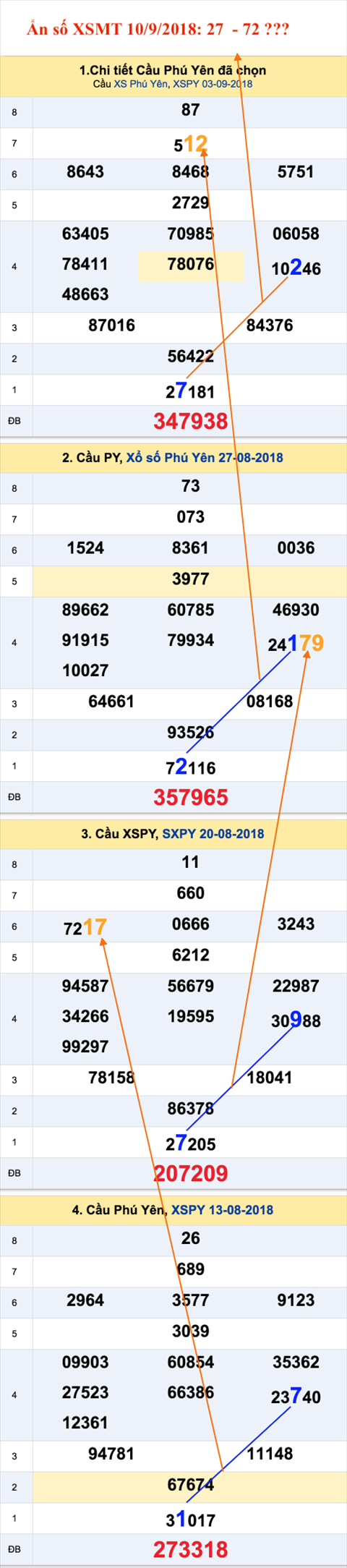 Tham khao an so XSPY 10-9-2018